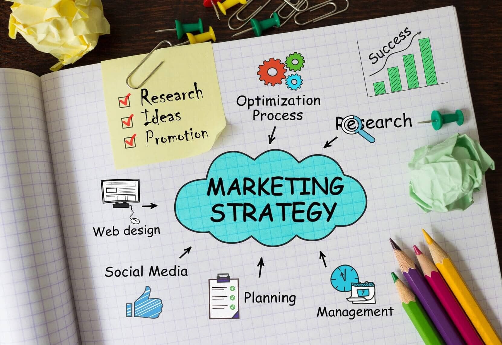 Trade and Business Strategy